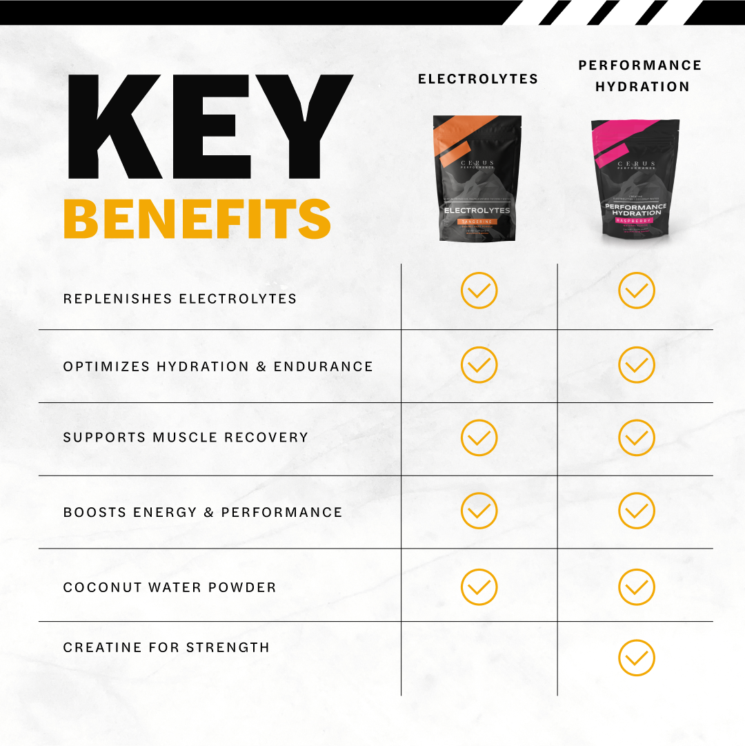 CERUS™ Hydration – Clean, Natural Hydration for Endurance & Recovery | 30 Servings